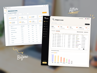 Dashboard redesign after before dashboard datas datavisualization destop menu orders redesign refonte saas sales table tables ui ux