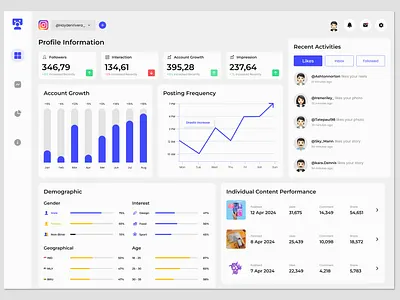SocialHub – Social Media Analytics Dashboard analytics platform audience demographics content insights content performance data visualization engagement tracking growth analytics interaction tracking profile analytics saas dashboard social media dashboard social metrics social performance