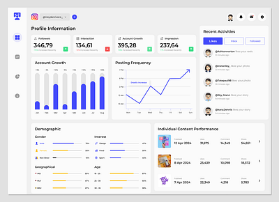 SocialHub – Social Media Analytics Dashboard analytics platform audience demographics content insights content performance data visualization engagement tracking growth analytics interaction tracking profile analytics saas dashboard social media dashboard social metrics social performance