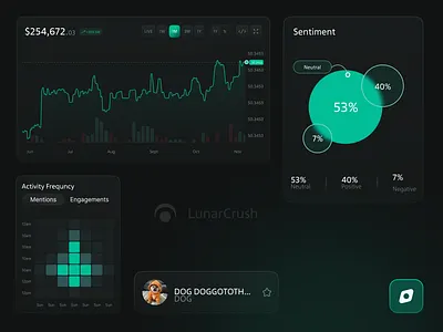 Stock Investment Dashboard blockchain ui creativedesign crypto design crypto website cryptoexchange design finance design fintech ui investmentapp portfolio tracker stock dashboard trading platform ui ux ui web design website