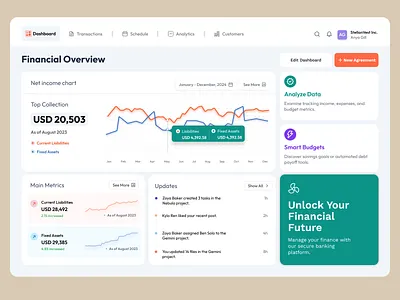 Financial Dashboard accounting app analytics assets budgets charts customers dashboard finance financial app financial dashboard fintech product product design responsive saas app transactions ui web design webapp