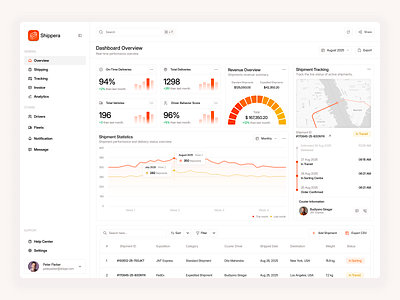 Shipment Dashboard Overview Page analytics chart clean dashboard data delivery logistic logistic dashboard minimalist overview shipment shipment dashboard shipping statistic supply chain tracking transportation uidesign uxdesign website