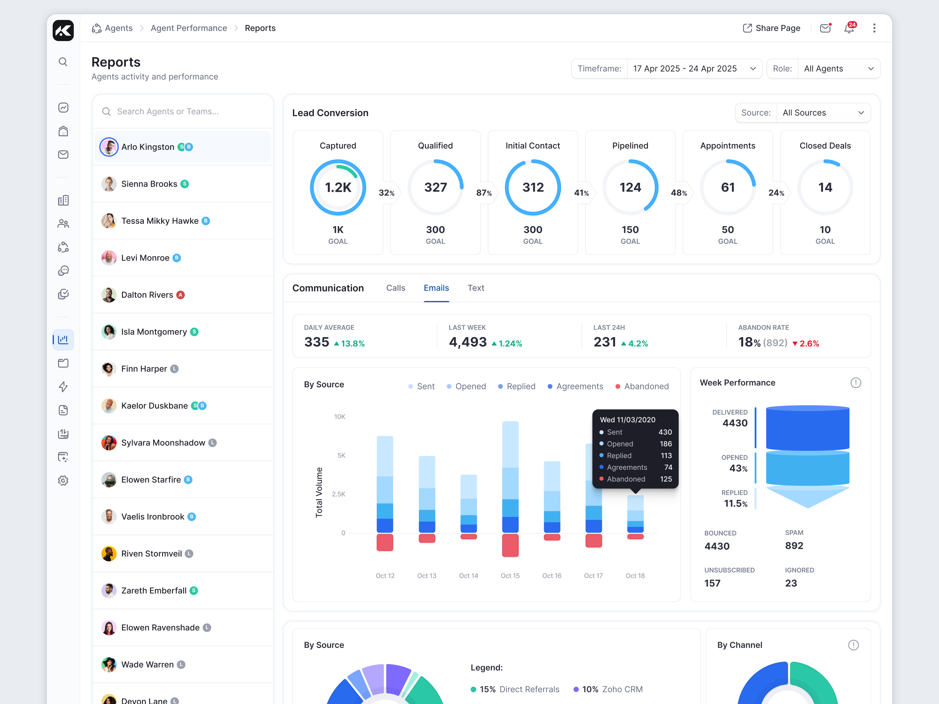 Real estate app dashboard - agent performance reports analytics chart dashboard data funnel listing product design property real estate realtor report reports ui ux visualization web app web design