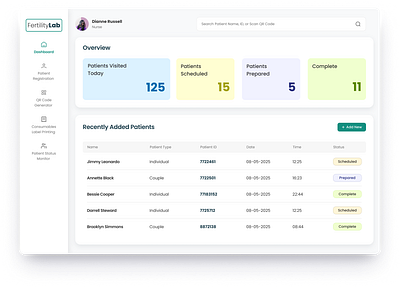 Medical Healthcare Dashboard Managment