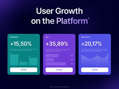 Animated Bento Cards — UI Concept ai animation banking concept graphic design motion graphics ui