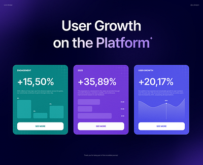 Animated Bento Cards — UI Concept ai animation banking concept graphic design motion graphics ui