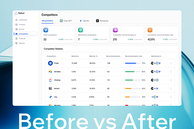 Relixir GEO Dashboard Redesign ad animation appdesign best design agency best designers best ux design agency bottomlineux copilot dashboard pwa relixir saas uxdesign web design weebapp y combinator