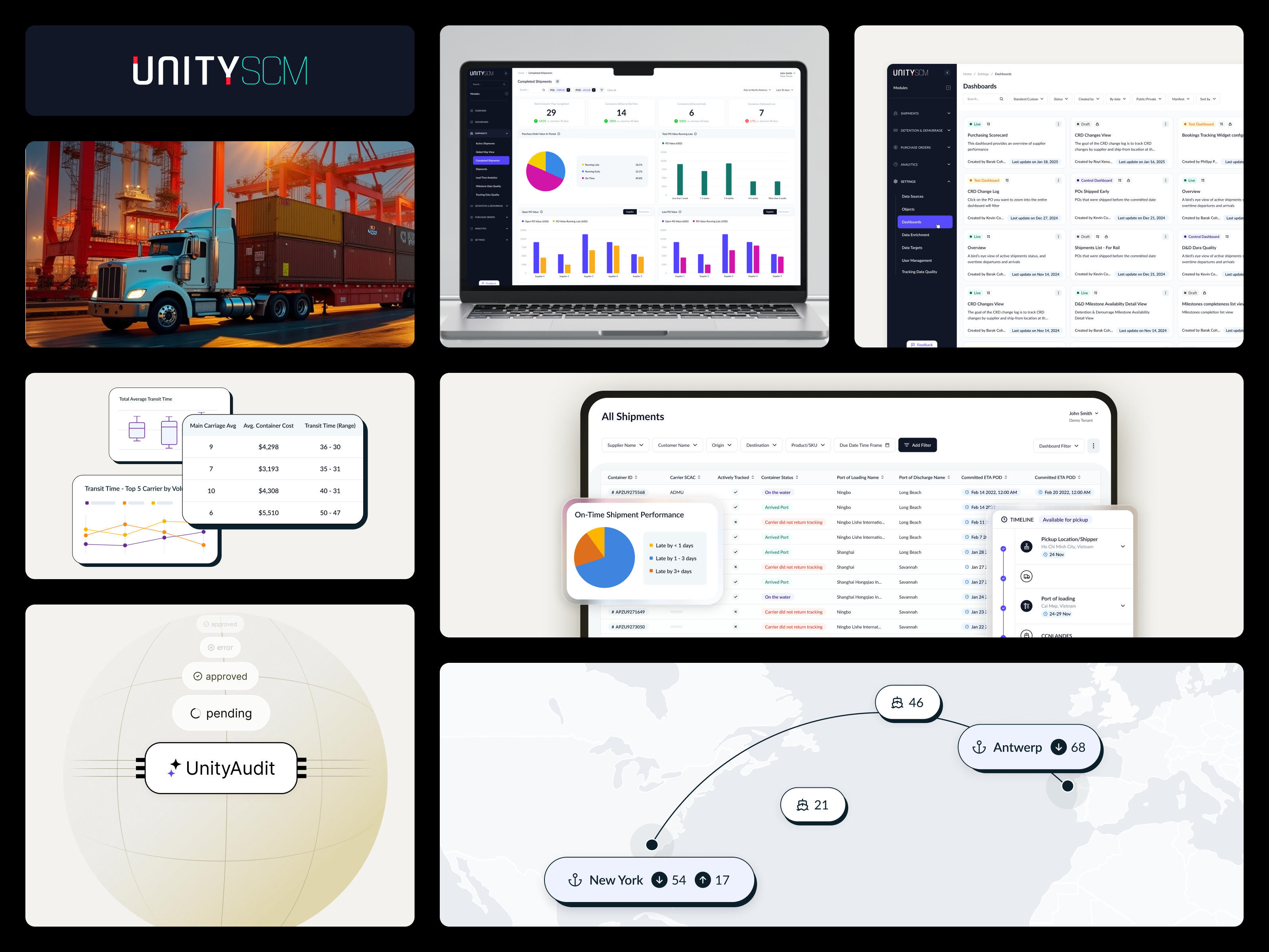 UnitySCM branding container tracking marketing ui ux