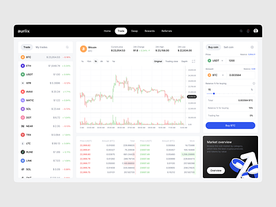 Aurlix ː Trading platform analytic blockchain crypto crypto wallet cryptocurrency dashboard fintech investment platform trade trading web application design web3