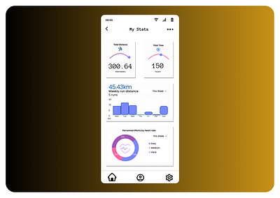 Day 18 - Analytics Chart graphic design ui