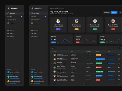 Dark Dashboard - Lookscout Design System clean dashboard design layout lookscout saas ui user interface ux web application webapp