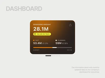 Analytics Dashboard | Component analytics budget dashboard ui