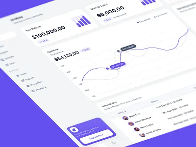 Insightful Finance Dashboard accountingui androidappdesign b2bplatform digitalwallet financeplatform fintechstartup investmentapp onlinebanking responsiveui saasdesign stockmarketapp userflow wealthmanagement