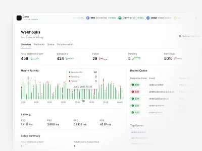 Webhooks app bar chart dashboard data visualisation line chart shadcn shadcnui tailwind ui ux webhook