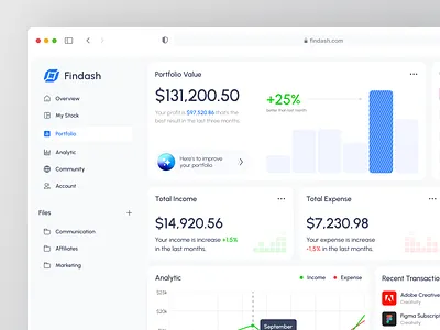 Findash - Finance Dashboard analytics banking dashboard clean dashboard dashboard ui design expense finance finance app finance dashboard finance management fintech fintech dashboard income minimalist product design transaction ui ui design uiux