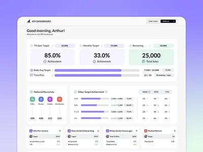 Finance Dashboard analytics dashboard branding data visualization enterprise ui kpi dashboard metrics tracker performance dashboard product design sales dashboard ui ux design web app design