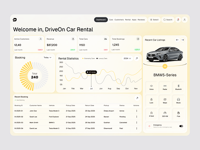Car Rental Admin Dashboard UI/UX admindashboard analyticsdashboard analyticsui appdesign carrentalapp carrentaldashboard cleanui creativedashboard dashboard human resources design veli designinspiration dribbble fleetmanagement minimaldesign modernui saas uidashboard user interface uxdesign webapp