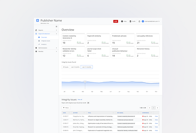 Papermill detection - Post publishing analytics detection papermill uiux