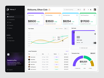 Finance Dashboard UI – Personal Finance & Expense Management design interface product service startup ui ux web