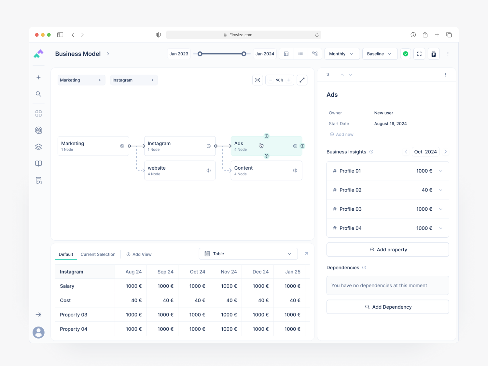 Business Model Screen | Tree Flow Views business business flow finance fintech flow nodes product product design properties saas sales search sidepanel table tabs team tree view ui ux web app
