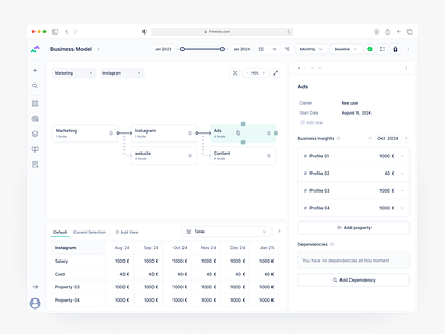 Business Model Screen | Tree Flow Views business business flow finance fintech flow nodes product product design properties saas sales search sidepanel table tabs team tree view ui ux web app