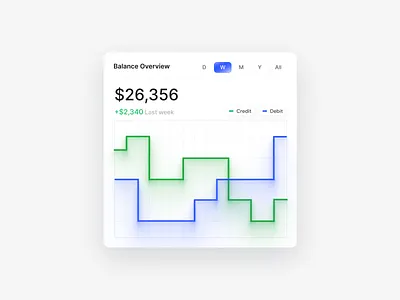 Balance Overview UI card design app card ui card ux design interface product service startup ui ux web