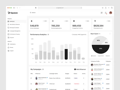 Influencer marketing platform Dashboard dashboard design influencer marketing minimal platform product design redesign simple ui web website