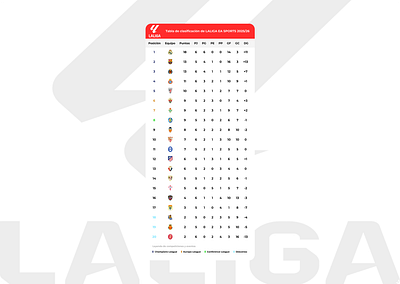 DailyUI - Leaderboard @LaLiga dailyui design figma football laliga mobile sports ui ux uxui