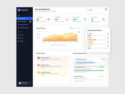 CyberCent – Defend Smarter, React Faster app application branding cards cyber cybersecurity dashboard dashboard design illustration logo responsive ui ui design uiux ux ux design web design website