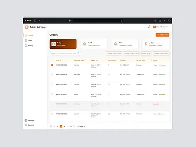 Self Help Portal - Retail Dashboard admin panel dashboard retail ui design