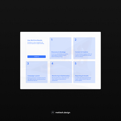 Our process design our process ui