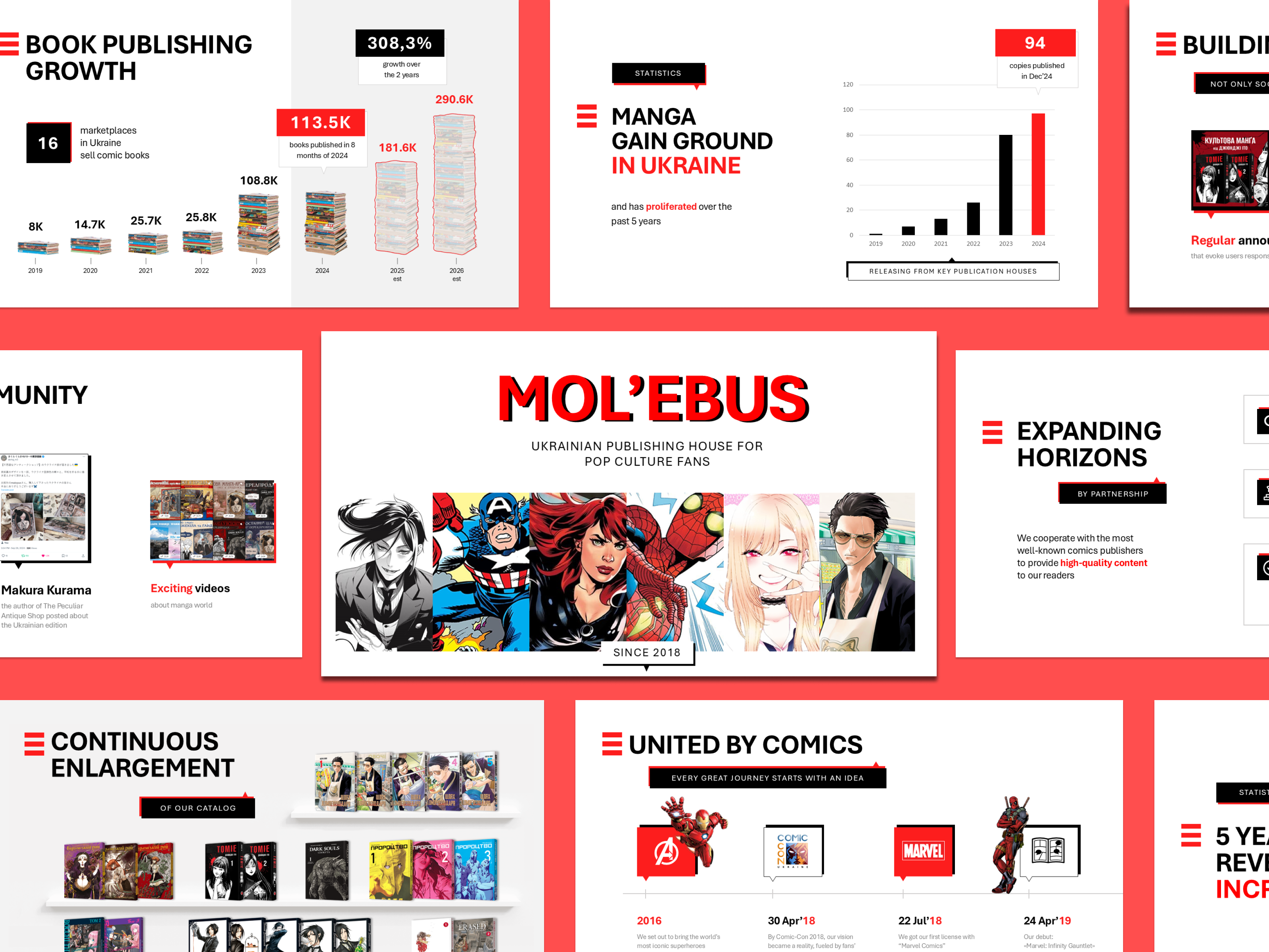 Presentation for Ukranian Publishing House | Pop Culture ai bright company presentation deck design design google slides graphic design keynote pitch deck pitch deck design power point powerpoint presentation presentation design presentation layout typography