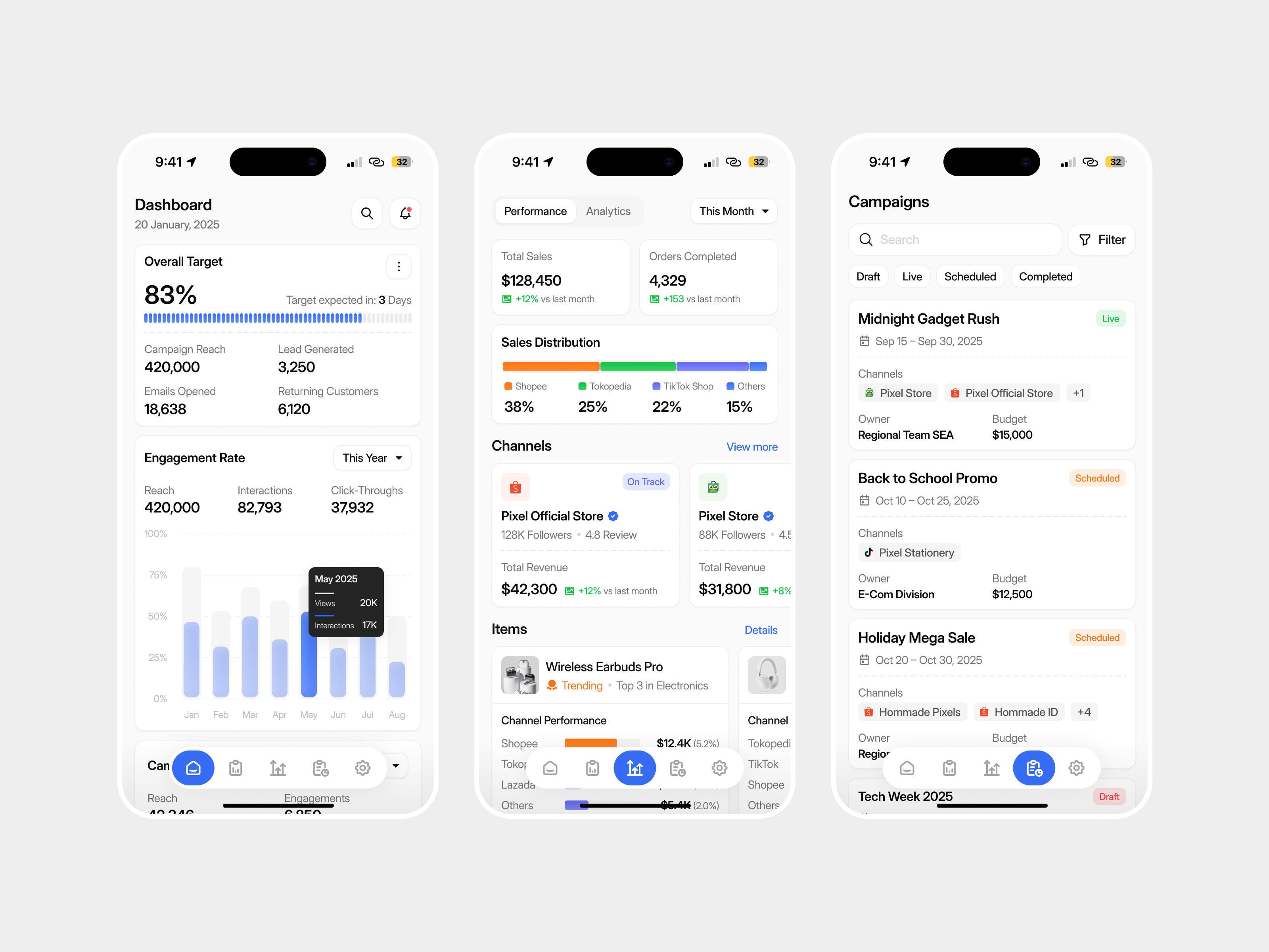 Atvara - Mobile App Marketing Analytics campaigns clean dashboard marketing analytics marketing performance metrics mobile saas sales taufiq