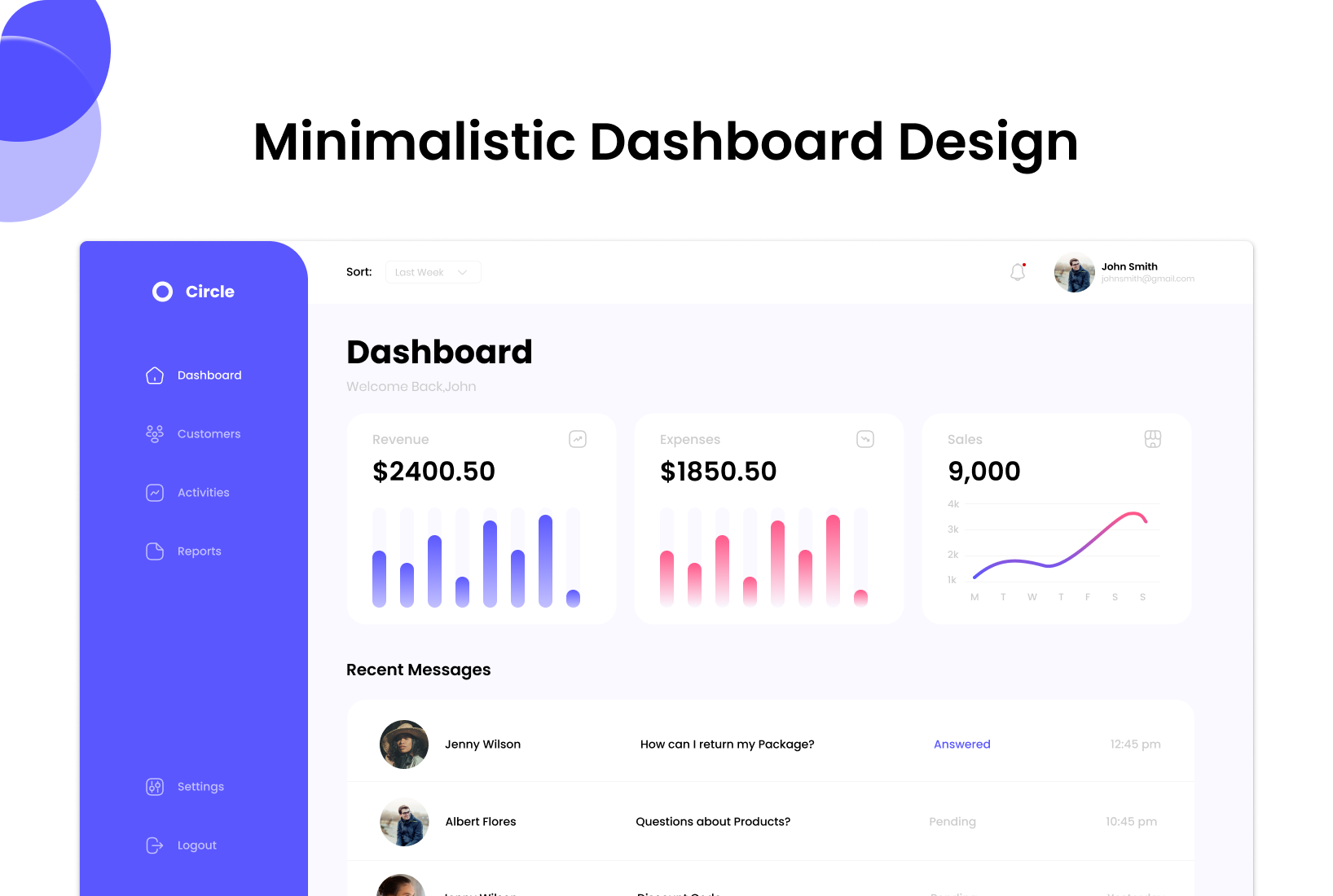 Dashboard Home Page dashboard dashboard design home page minimalistic ui ux