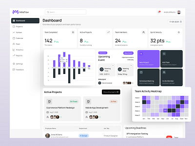 MileFlow Project Management analyticsui b2bsass businessui businessux casestudy dashbaorddesign designthinking projectmanagement saas uidesign uxaudit uxstrategy