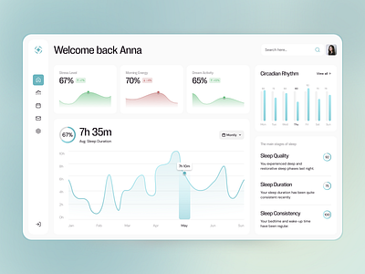 AI Sleep Tracking Dashboard Design ai chat assistant analytics dashboard daily tracker health analytics health tracker holistic health management medical app medical heatlhcare real time tracking wellness app