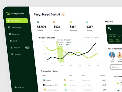 Finance Dashboard UI – MoneyMatrix dasboard dashboard design dashboard ui design figma figma design finance dashboard finance dashboard design fintech fintech app fintech dashboard design graphic design ui ui design ux ux design web app web app design website website design