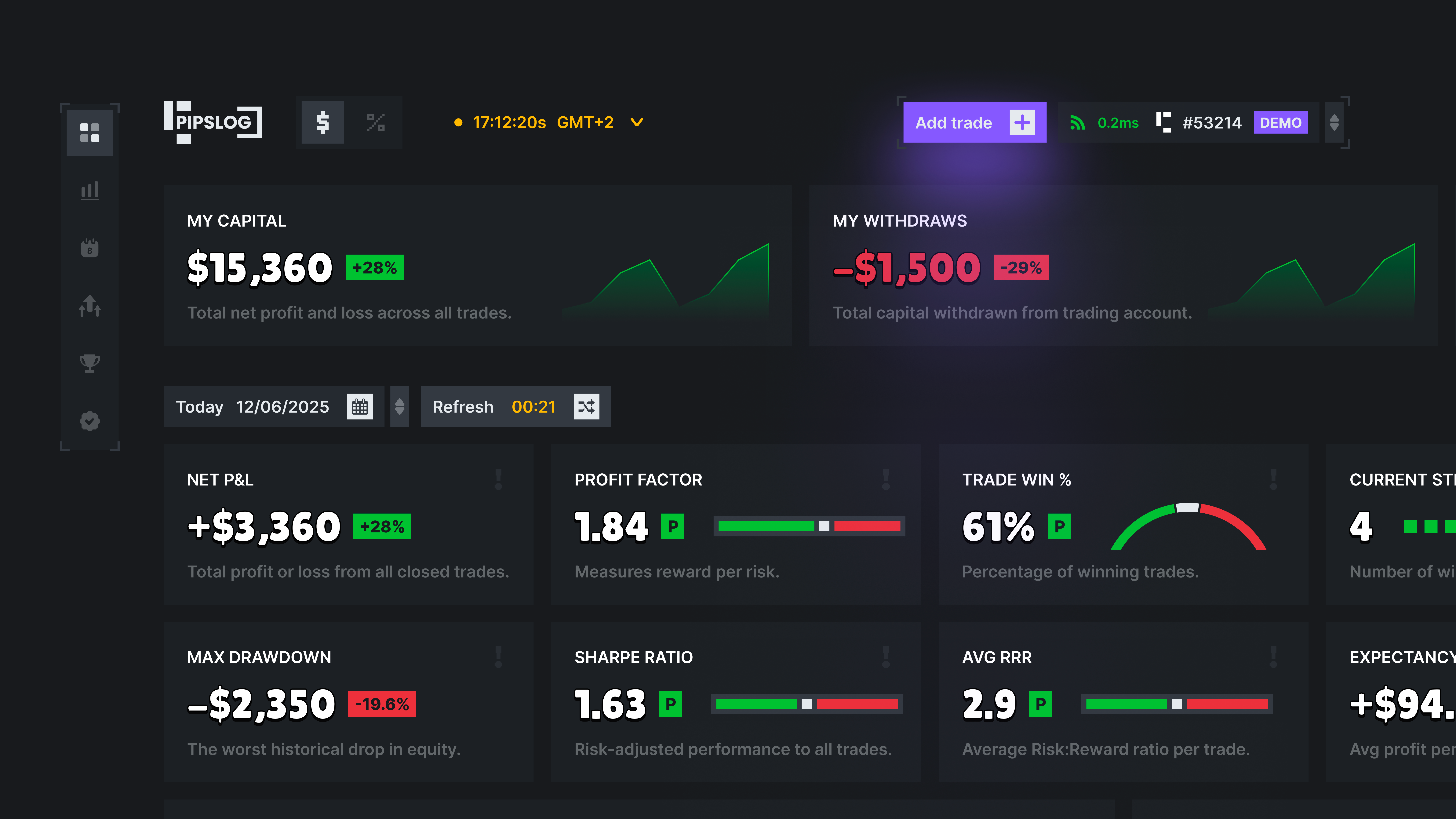 PipsLog Preview Dashboard branding ui