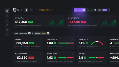 PipsLog Preview Dashboard branding ui