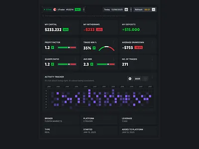 Preview Trader public stats from my profile page. [ Pipslog ] ui
