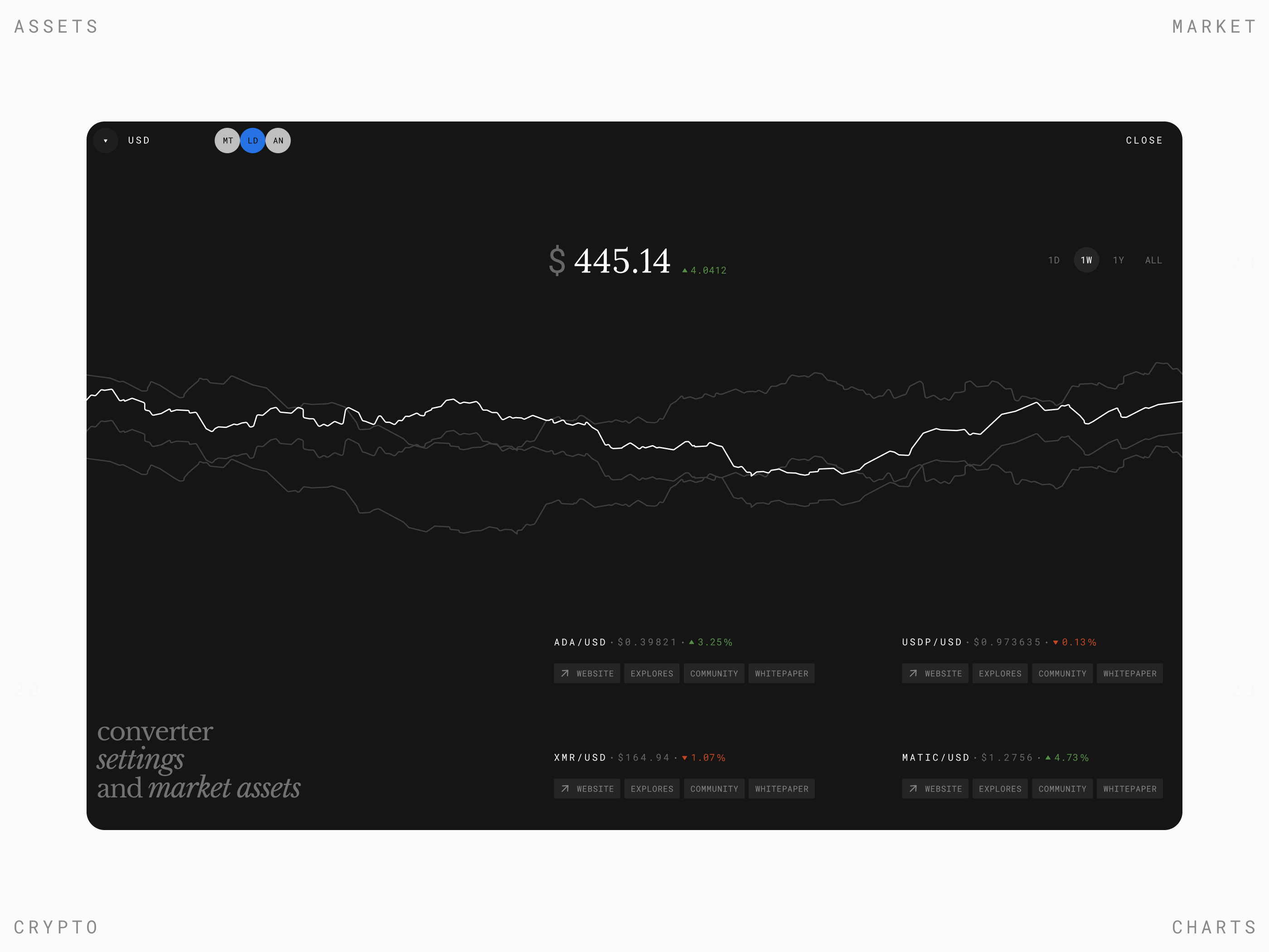 Crypto market - assets assets charts crypto design finance graphic market ui ux web3