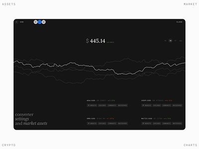 Crypto market - assets assets charts crypto design finance graphic market ui ux web3