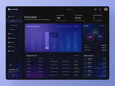 Nnommaden: Logistics Report Dashboard bento clean dark mode dashboard delivery gradient logistics modern package product design report shipment