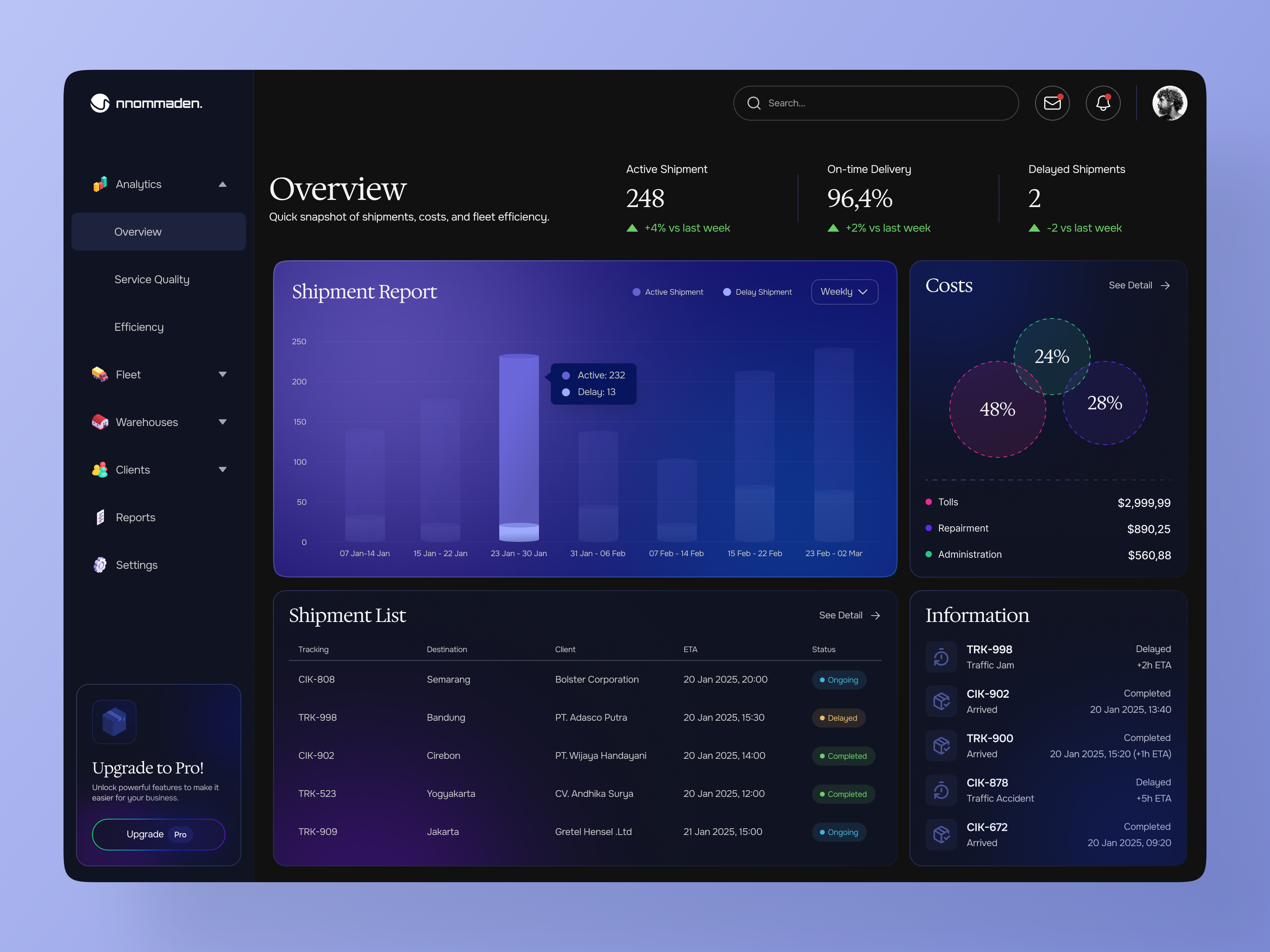 Example of Weekly Web App Design
