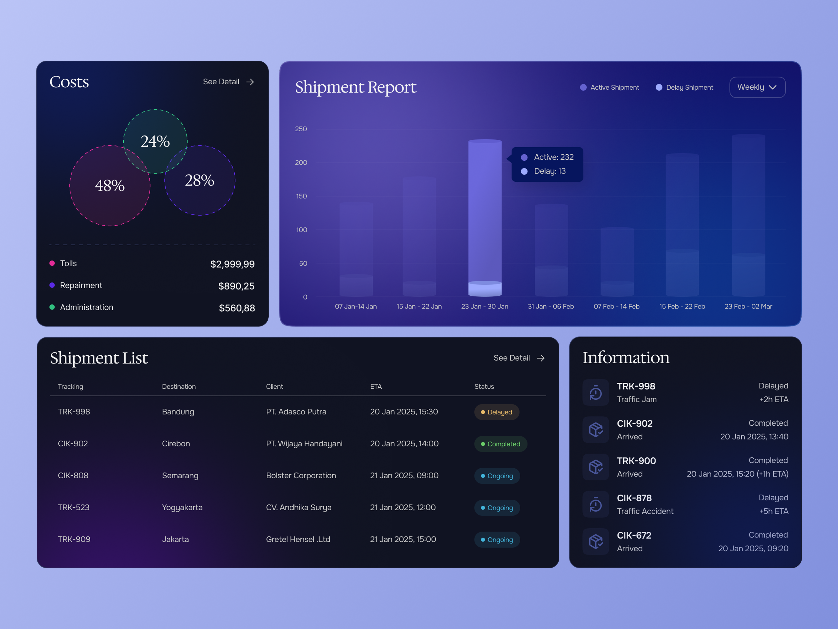 Example of Weekly Web App Design