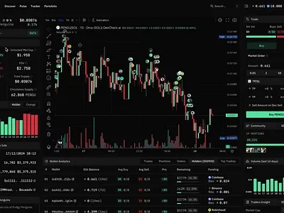Dex Crypto Dashboard – MemeDex altcoin bitcoin blockchain chart crypto darkmode dashboard defi dex exchange fintech gassstudio memecoin token trading tradingview wallet web3