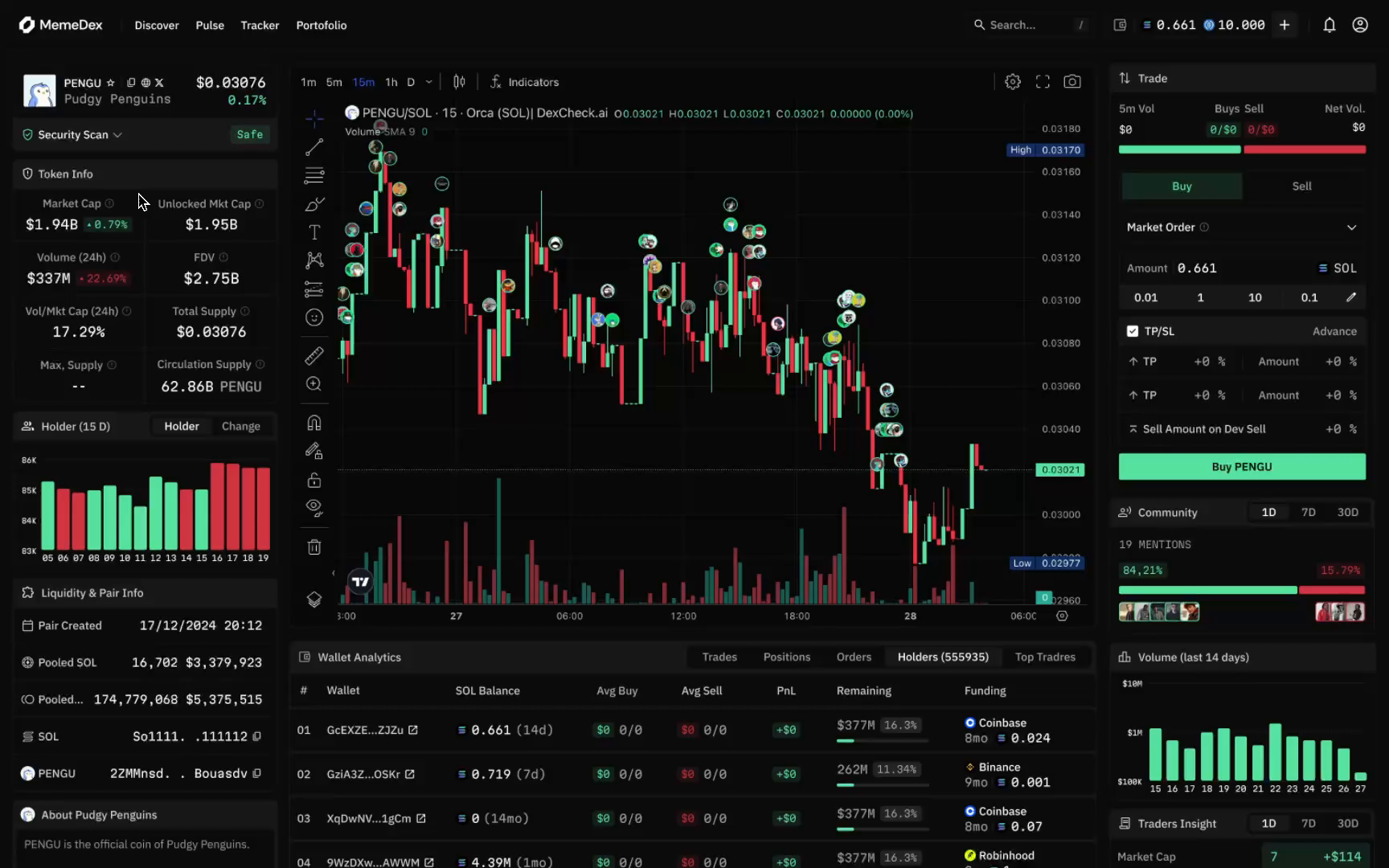 Example of Dashboard / Saas Product UI