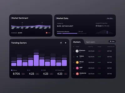 Crypto Trading Dashboard card component component design crypto crypto dashboard crypto dashboard for blockchain crypto exchange dashboard dashboard design dashboard ui finance ui component wallet