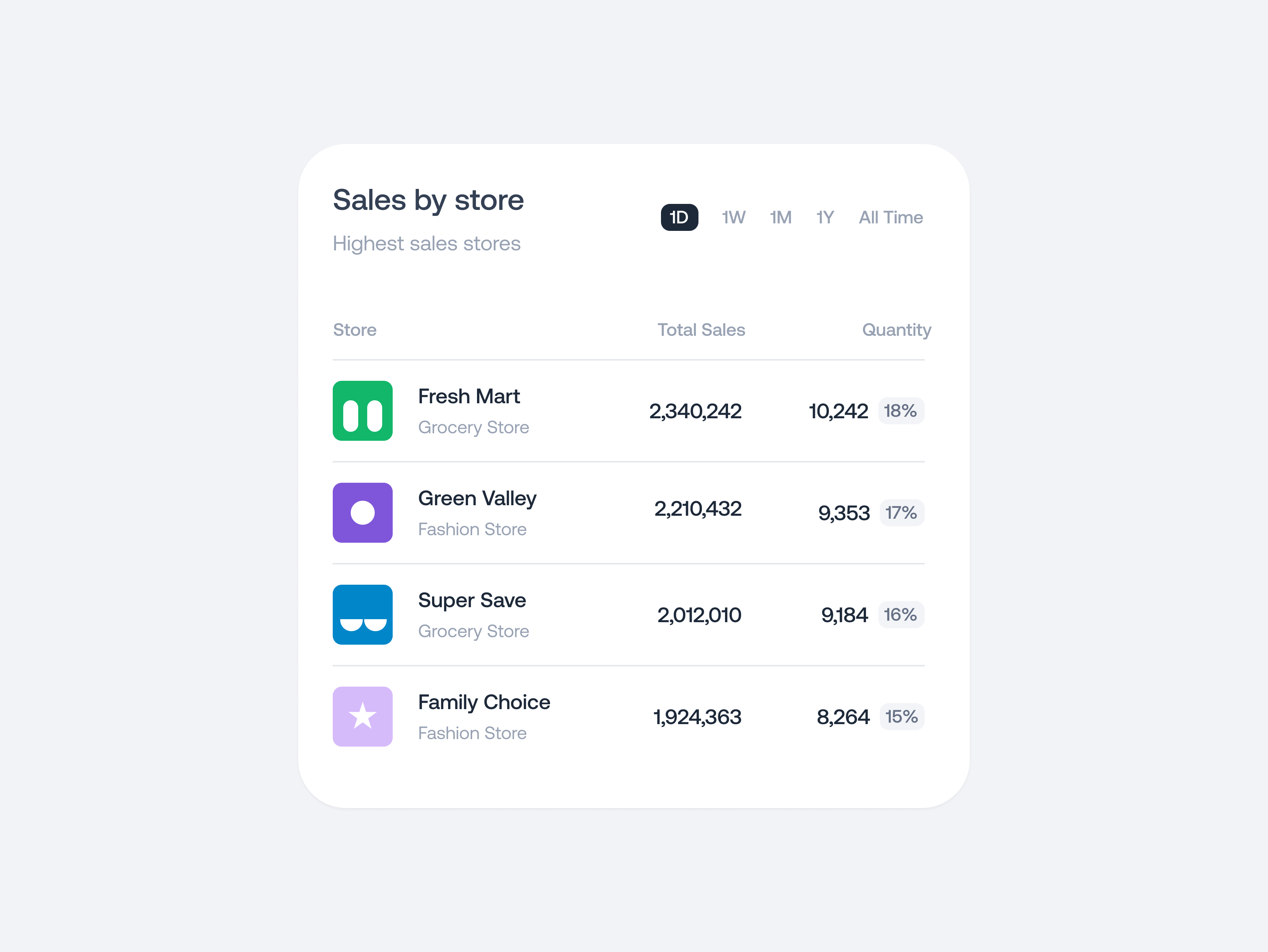 Data Visualization Sections app design dashboard data design figure flat minimal table ui ux visualization