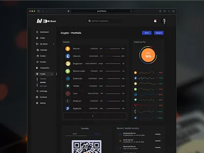 Crypto Trading Dashboard Design admin dashboard design crypto admin dashboard crypto dashboard crypto dashboard design crypto trading dashboard cryptodashboard dashboard dashboard design dashboard ui dashboard web trading dashboard design